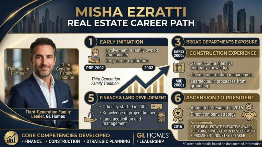 How Misha Ezratti Built His Career in Real Estate